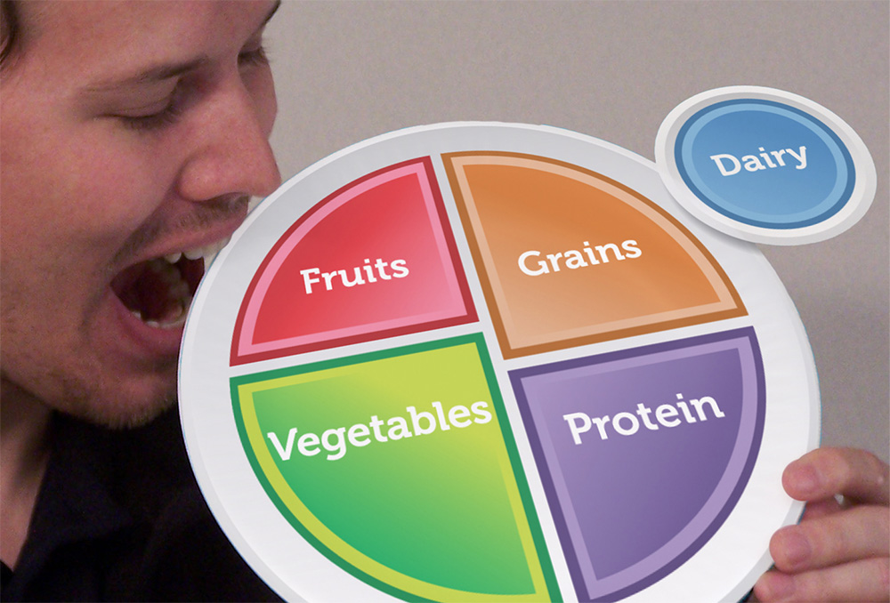 MyPlate.gov Nutritionally Balanced Food Storage