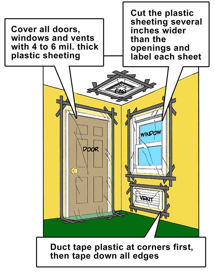 Plastic sheeting covering windows, doors, and vents