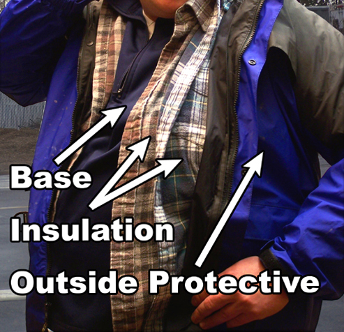Layers of protective clothing, Base, Insulation, and Outside Protective